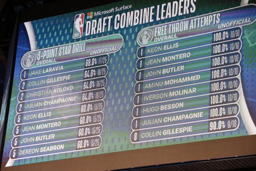 Draft Combine NBA